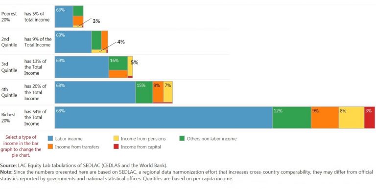 Fiscal Policy And Informality